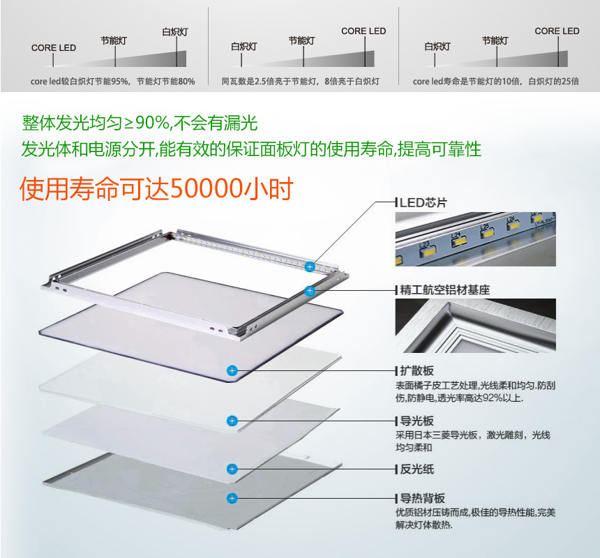 上海led凈化燈|浙江led凈化燈|江蘇led凈化燈/價格/生產(chǎn)商/生產(chǎn)廠家