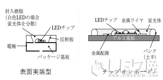 COB與SMD在【LED凈化燈】結(jié)構(gòu)、熱阻、光色對比優(yōu)勢