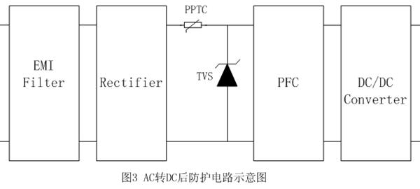 【LED凈化燈】驅(qū)動(dòng)電路浪涌保護(hù)應(yīng)用