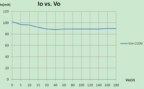 小尺寸非隔離恒流18W【LED凈化燈】燈驅(qū)動方案