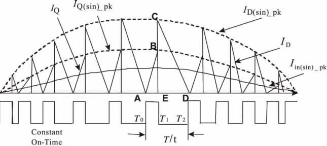 高效單級(jí)變換式【LED凈化燈】驅(qū)動(dòng)電源設(shè)計(jì)方案 高效單級(jí)變換式【LED凈化燈】驅(qū)動(dòng)電源設(shè)計(jì)方案