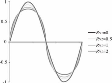 高效單級(jí)變換式【LED凈化燈】驅(qū)動(dòng)電源設(shè)計(jì)方案 高效單級(jí)變換式【LED凈化燈】驅(qū)動(dòng)電源設(shè)計(jì)方案